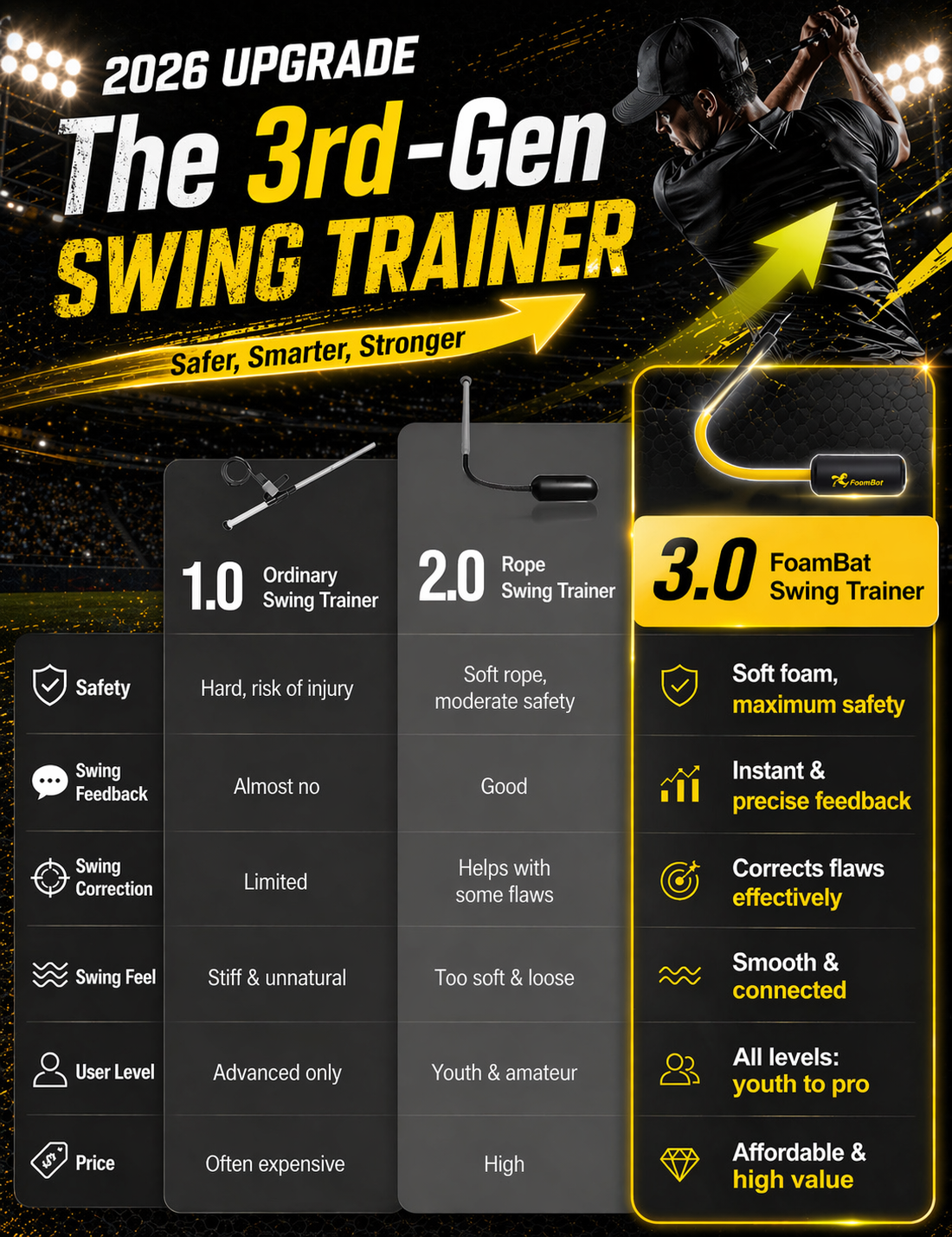 FoamBat 3.0 comparison graphic